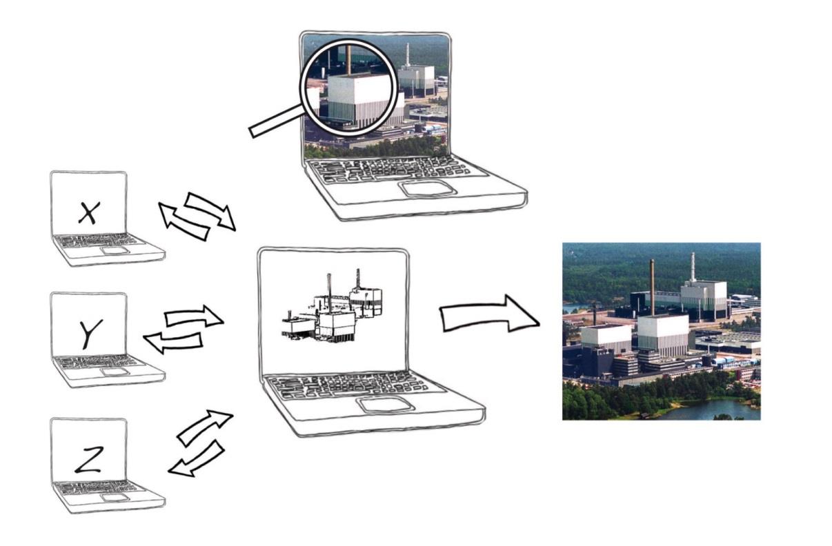 Projekthanteringen i MasterConcept Projekt mappar - Parallella projekt samtidigt utan att projekten