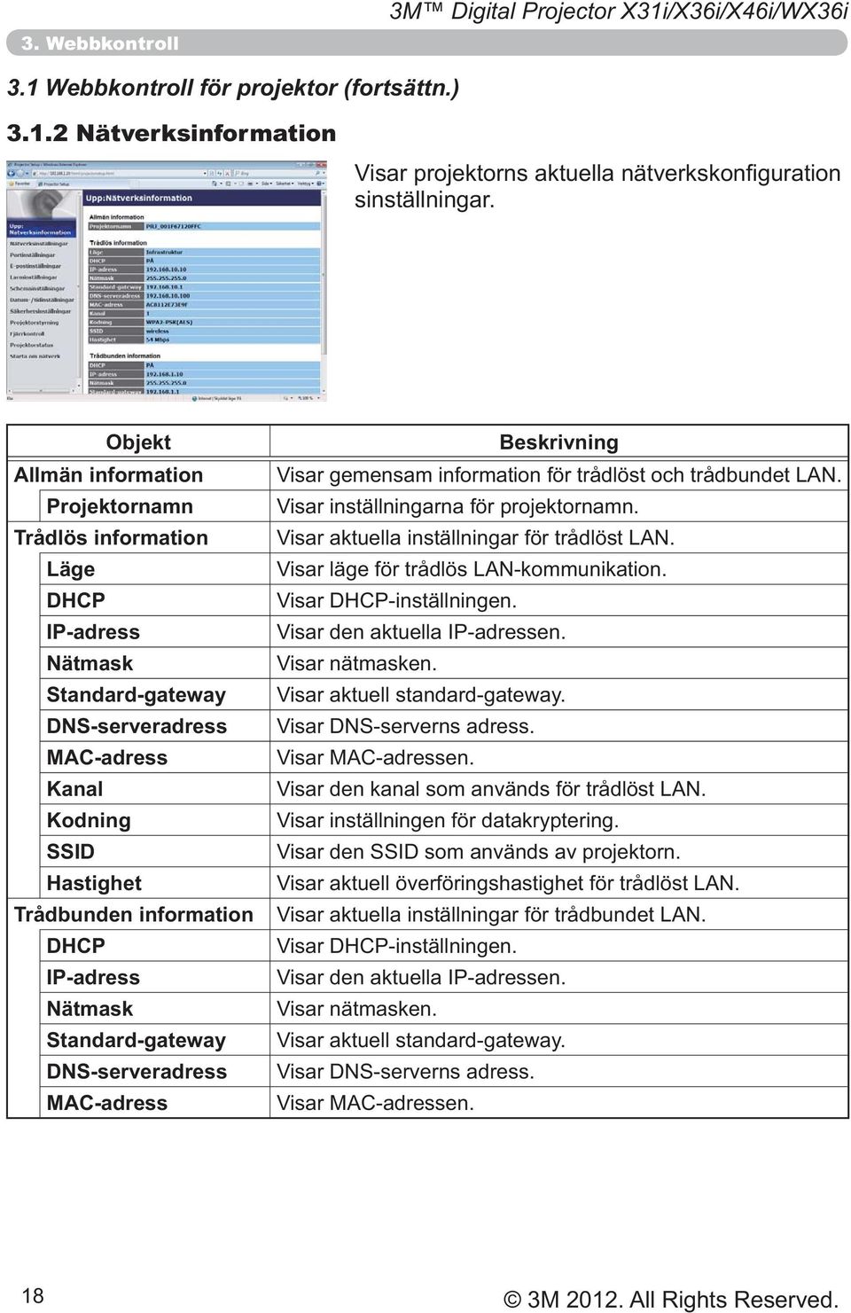 DNS-serveradress MAC-adress Kanal Kodning SSID Hastighet Trådbunden information DHCP IP-adress Nätmask