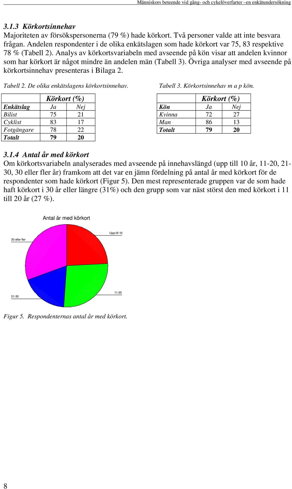 Analys av körkortsvariabeln med avseende på kön visar att andelen kvinnor som har körkort är något mindre än andelen män (Tabell 3).