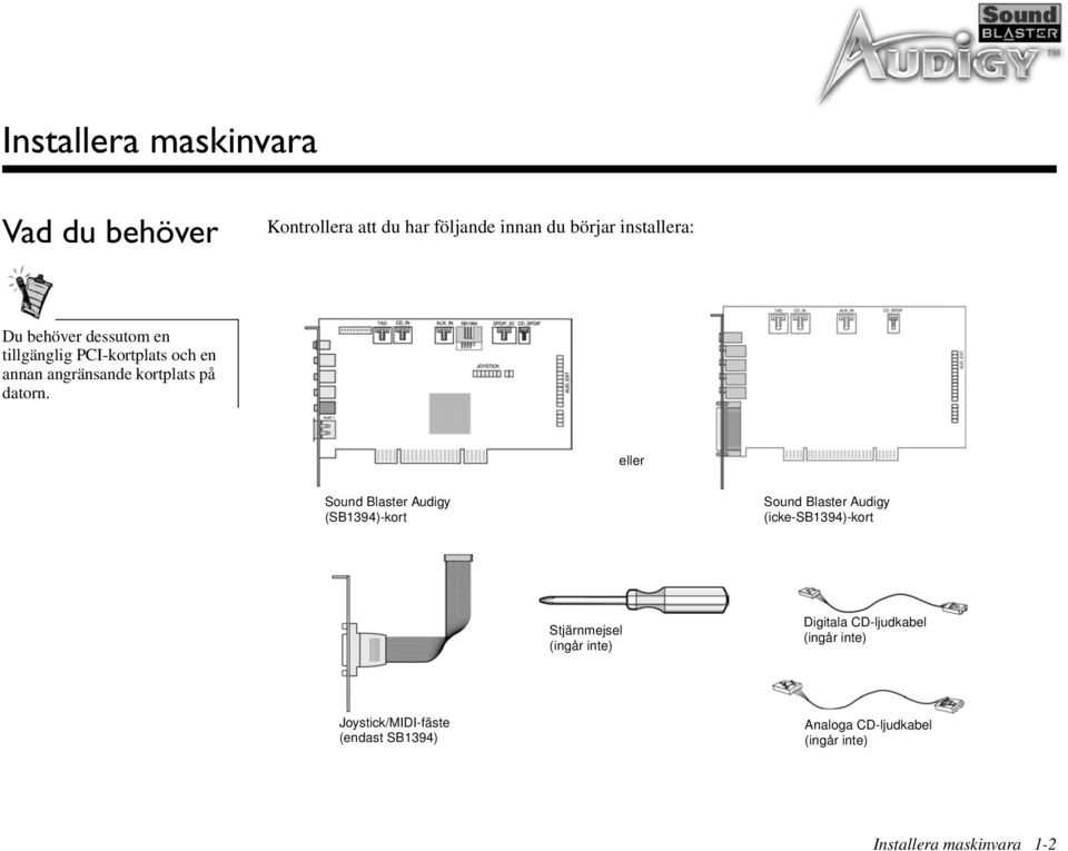 eller Sound Blaster Audigy (SB1394)-kort Sound Blaster Audigy (icke-sb1394)-kort Stjärnmejsel (ingår inte)