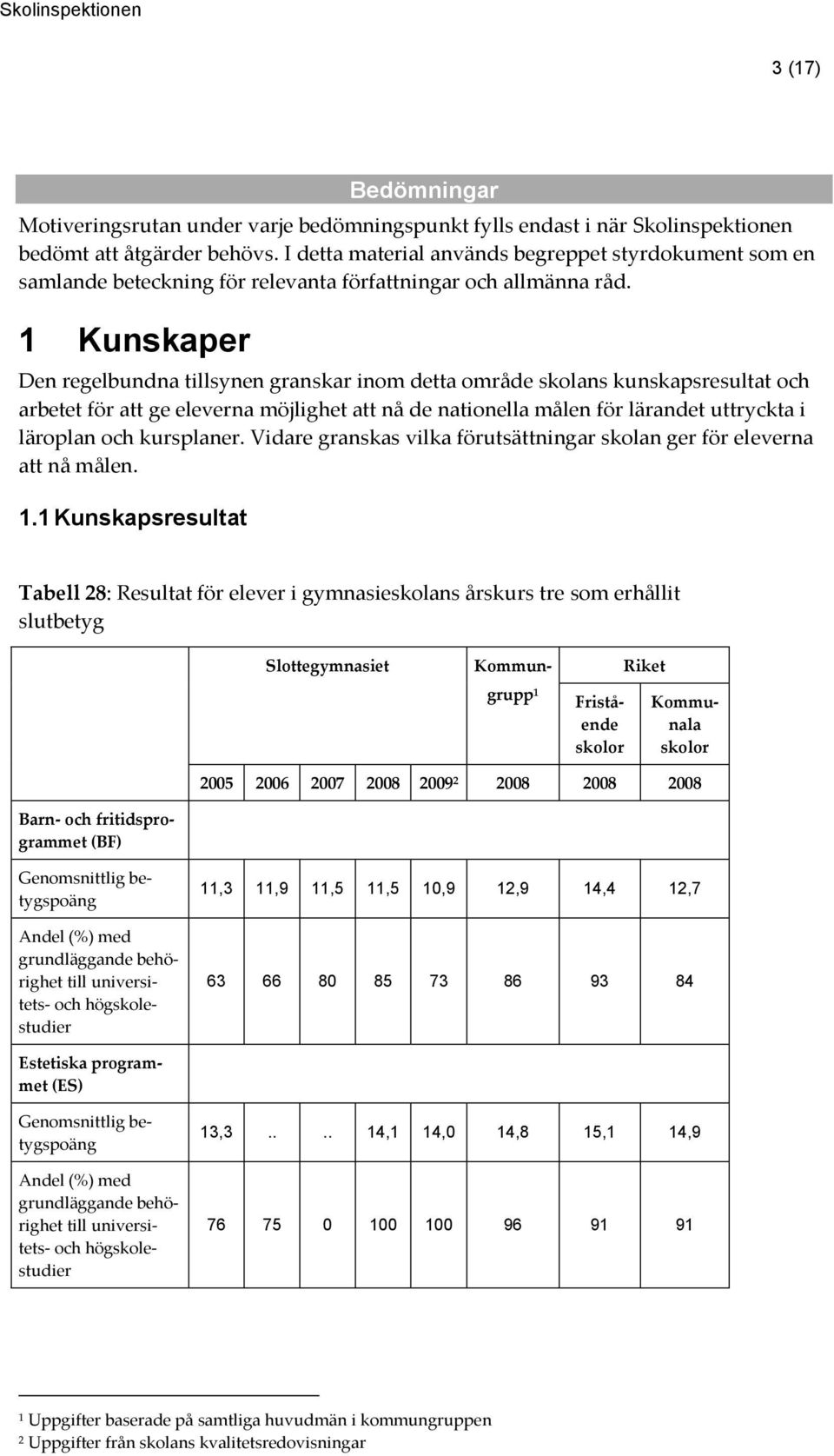 1 Kunskaper Den regelbundna tillsynen granskar inom detta område skolans kunskapsresultat och arbetet för att ge eleverna möjlighet att nå de nationella målen för lärandet uttryckta i läroplan och