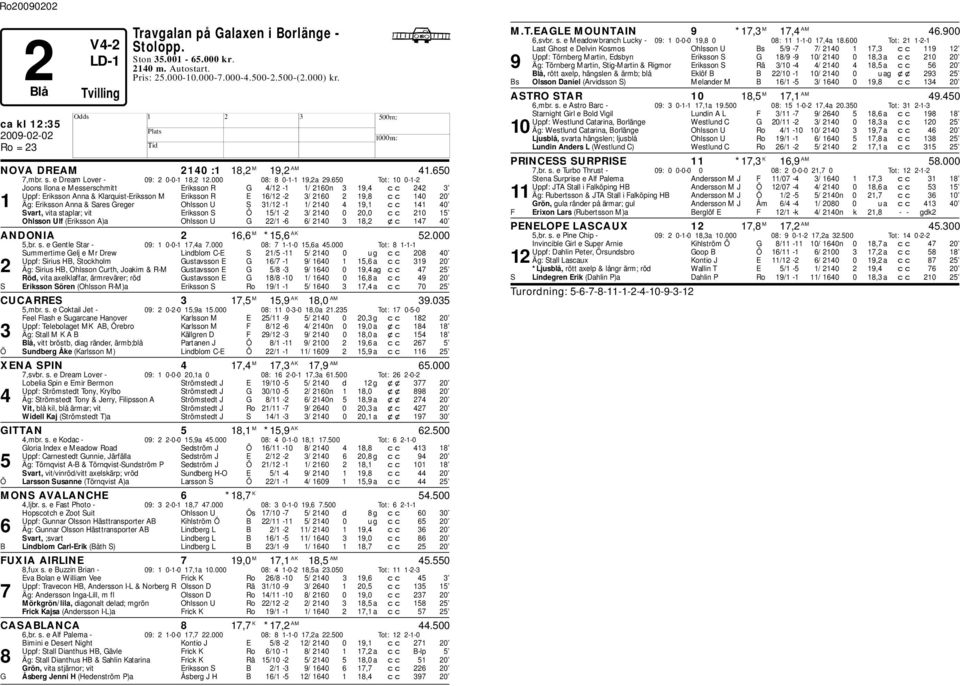 650 Tot: 10 0-1-2 Joons Ilona e Messerschmitt Eriksson R G 4/12-1 1/ 2160n 3 19,4 cc 242 3 Uppf: Eriksson Anna & Klarquist-Eriksson M Eriksson R E 16/12-2 3/ 2160 2 19,8 cc 140 20 1 Äg: Eriksson Anna