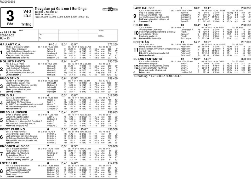 Sunderg Å Bs 29/11-7 7/ 2140 5 18,6 a cc B-lp 5 Mlå, vitt lodrätt fält; mlå Larsson S E 16/12-8 7/ 1640 0 17,4 a cc 81 30 Pöllänen Rauno (Lindh R)a Lindlom C-E Ro 4/1-3 3/ 1640 4 15,5 a cc 337 40