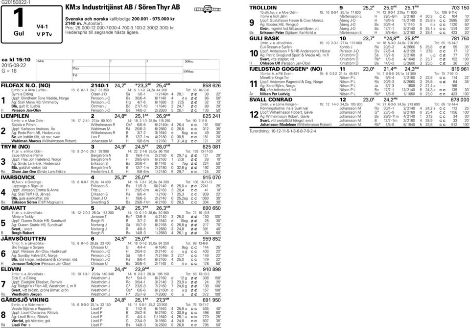 e Åkre Lurifax - : 0--, 0 : --0,a 00 Tot: 0-0- Symi e Elding Olsen J O Sä / - / n, x x Uppf: Blindheim Tone Mjelde, Norge Persson J-O Bs 0/ - / 0 it a x x 0 Äg: Stall Mana B, Vimmerby Persson J-O g /