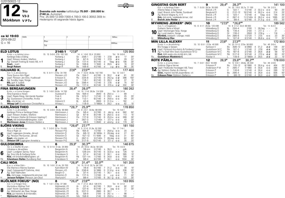 e allsta Lotus - : -0-0, 0 00 : -0-0, 0 Tot: -0-0 Karlängs Elda e Elding Norberg J Sk 0/ - / 0, x c 0 Uppf: Nilsson Anders, Matfors Norberg J Sä / - /, x c Äg: Granath Trotting & Invest AB, m fl