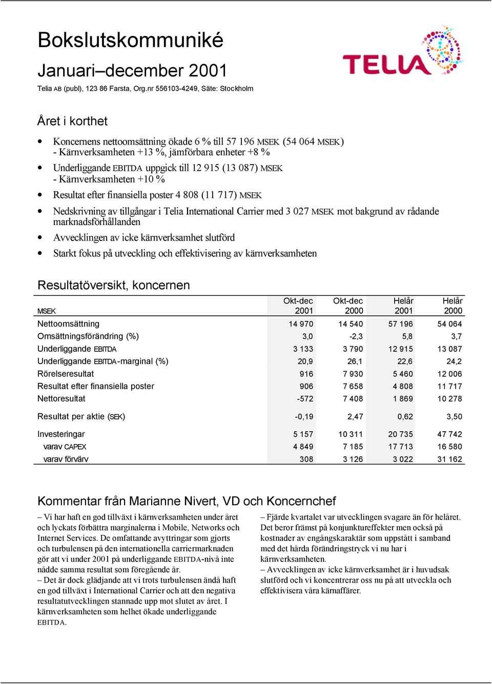 (13 087) - Kärnverksamheten +10 % Resultat efter finansiella poster 4 808 (11 717) Nedskrivning av tillgångar i Telia International Carrier med 3 027 mot bakgrund av rådande marknadsförhållanden