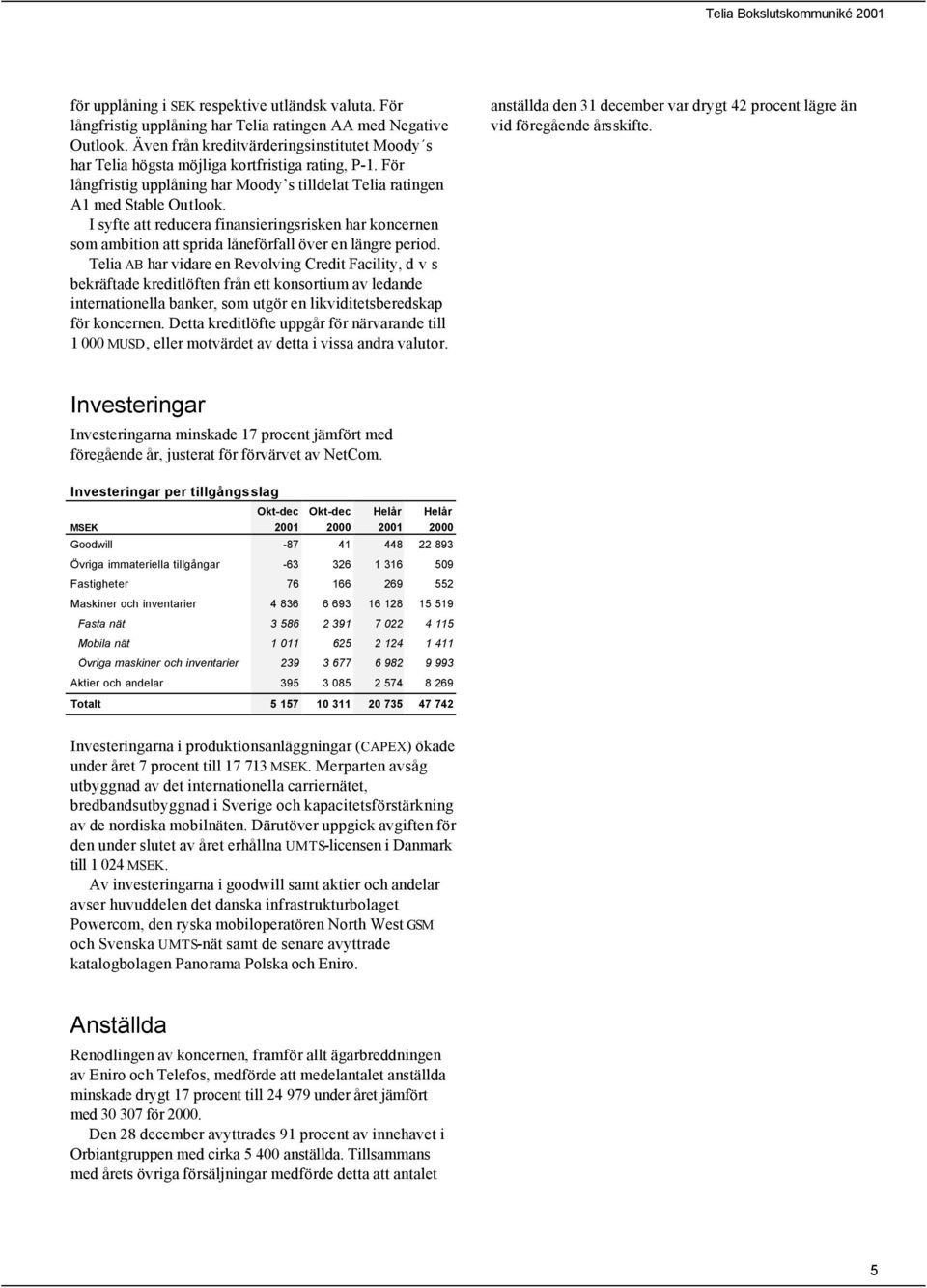 I syfte att reducera finansieringsrisken har koncernen som ambition att sprida låneförfall över en längre period.