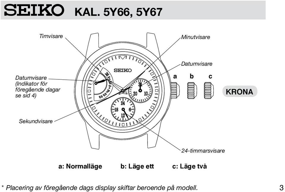 Sekundvisare 24-timmarsvisare a: Normalläge b: Läge ett c:
