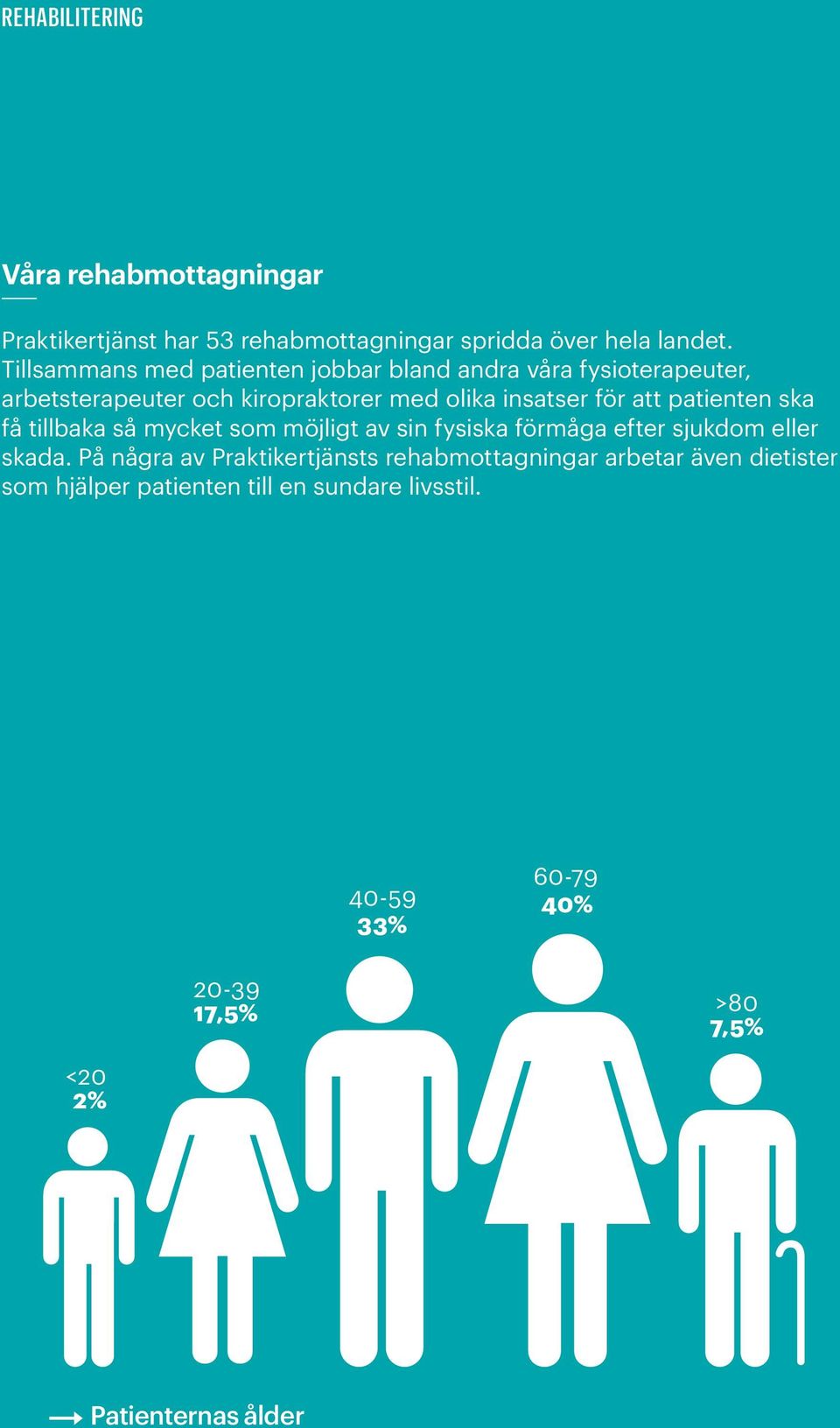 patienten ska få tillbaka så mycket som möjligt av sin fysiska förmåga efter sjukdom eller skada.