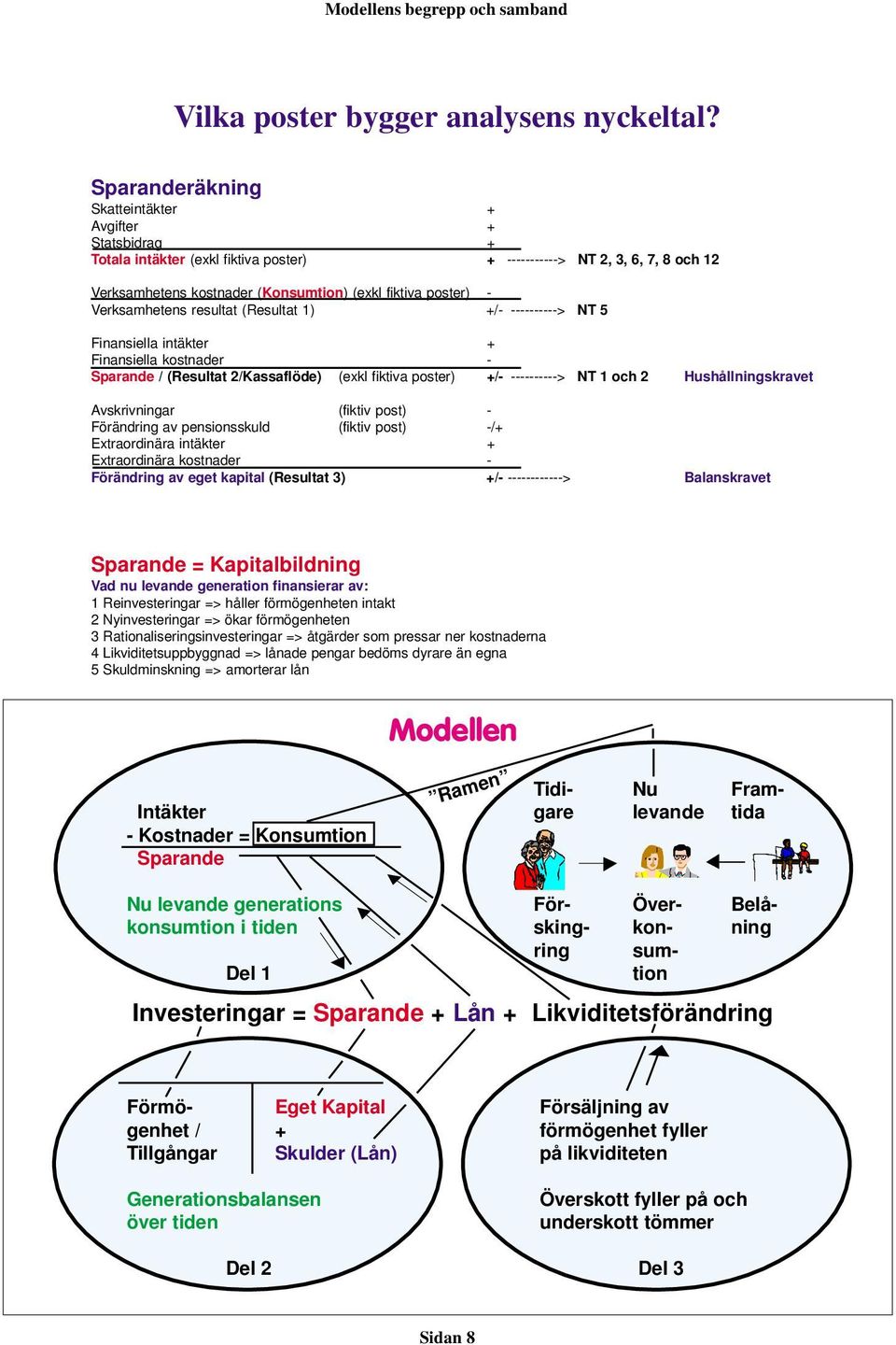 Verksamhetens resultat (Resultat 1) +/- ----------> NT 5 Finansiella intäkter + Finansiella kostnader - Sparande / (Resultat 2/Kassaflöde) (exkl fiktiva poster) +/- ----------> NT 1 och 2