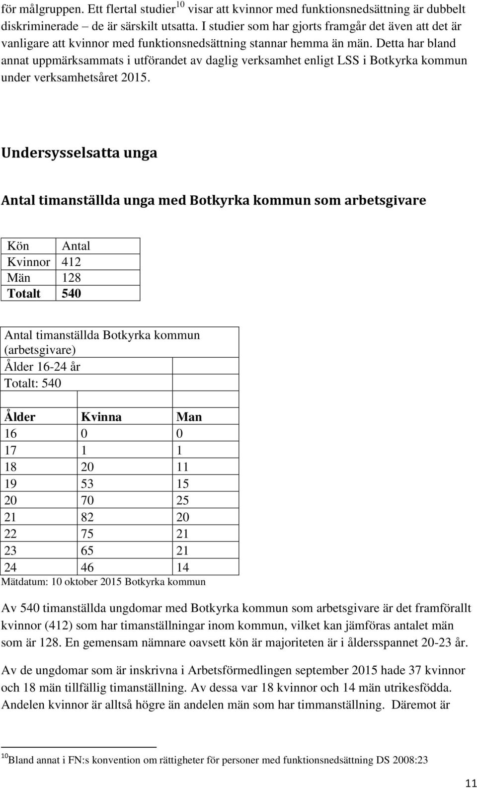 Detta har bland annat uppmärksammats i utförandet av daglig verksamhet enligt LSS i Botkyrka kommun under verksamhetsåret 2015.
