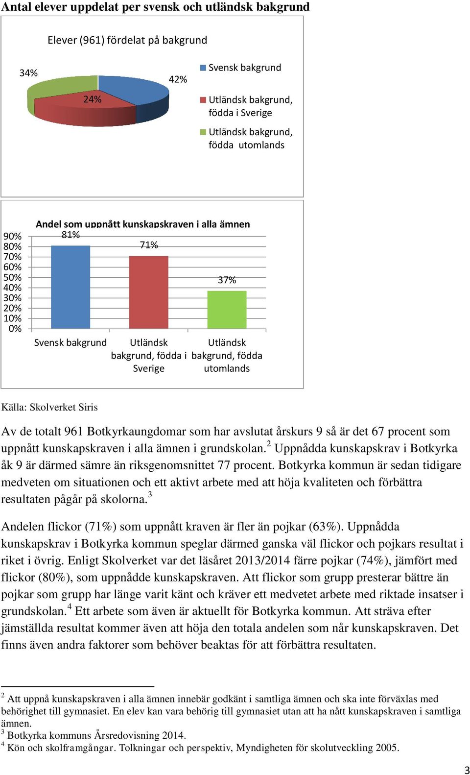 de totalt 961 Botkyrkaungdomar som har avslutat årskurs 9 så är det 67 procent som uppnått kunskapskraven i alla ämnen i grundskolan.