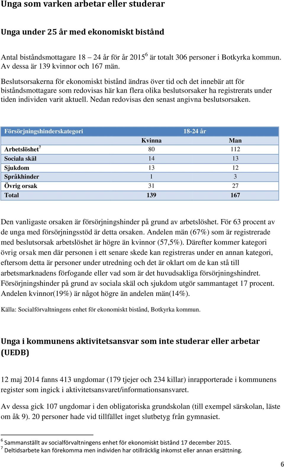 Beslutsorsakerna för ekonomiskt bistånd ändras över tid och det innebär att för biståndsmottagare som redovisas här kan flera olika beslutsorsaker ha registrerats under tiden individen varit aktuell.