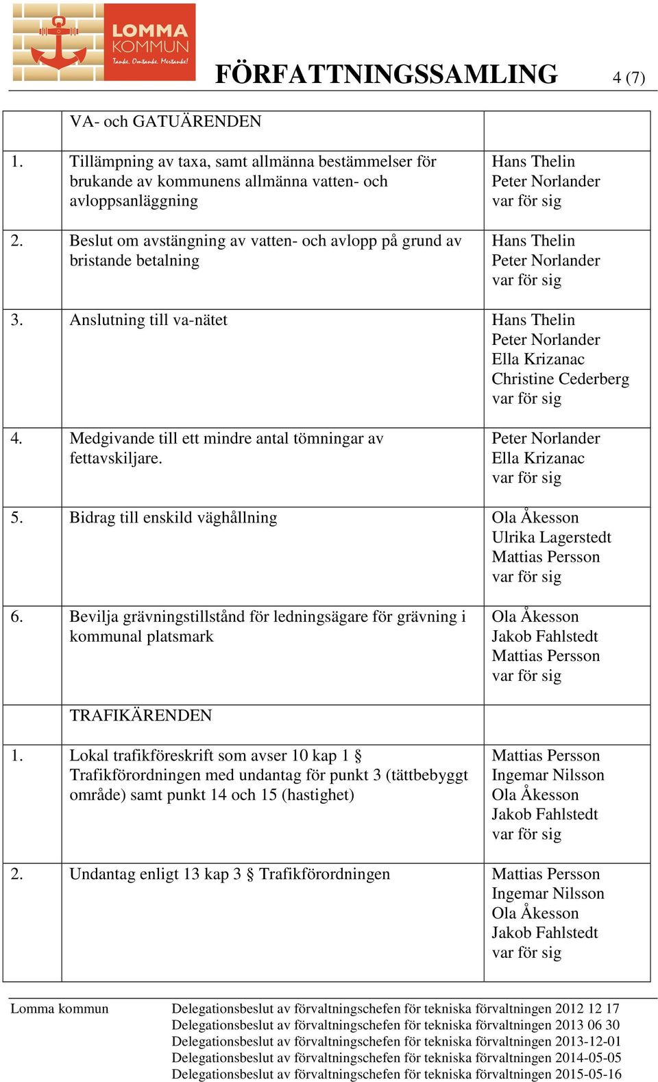 Medgivande till ett mindre antal tömningar av fettavskiljare. Ella Krizanac 5. Bidrag till enskild väghållning 6.