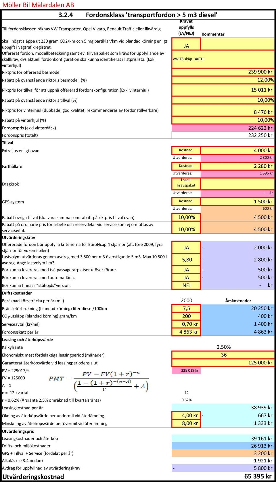 övriga tillval (ska vara samma som rabatt på riktpris tillval ovan) 4 serviceavtal. 4 2 000 kr 5,80 2 800 kr Bör kunna levereras med två passagerarplatser utöver förare.