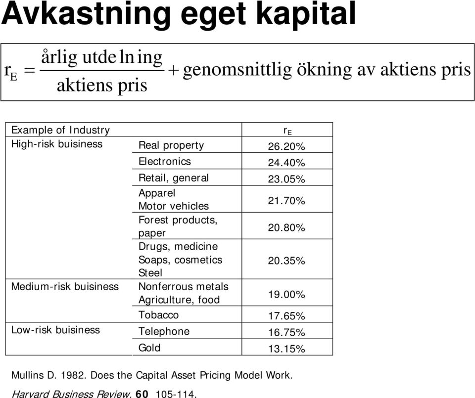 70% Forest products, paper 20.80% Drugs, medcne Soaps, cosmetcs 20.35% Steel Nonferrous metals Agrculture, food 19.