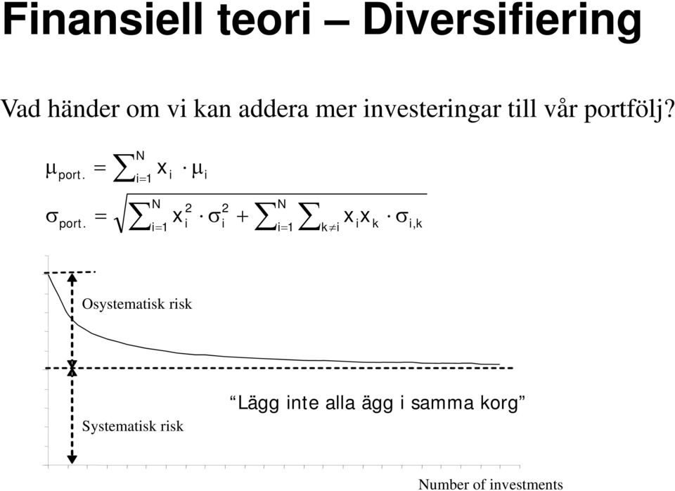 Systematsk rsk Osystematsk rsk Number of nvestments