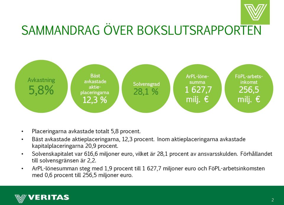 Inom aktieplaceringarna avkastade kapitalplaceringarna 20,9 procent.