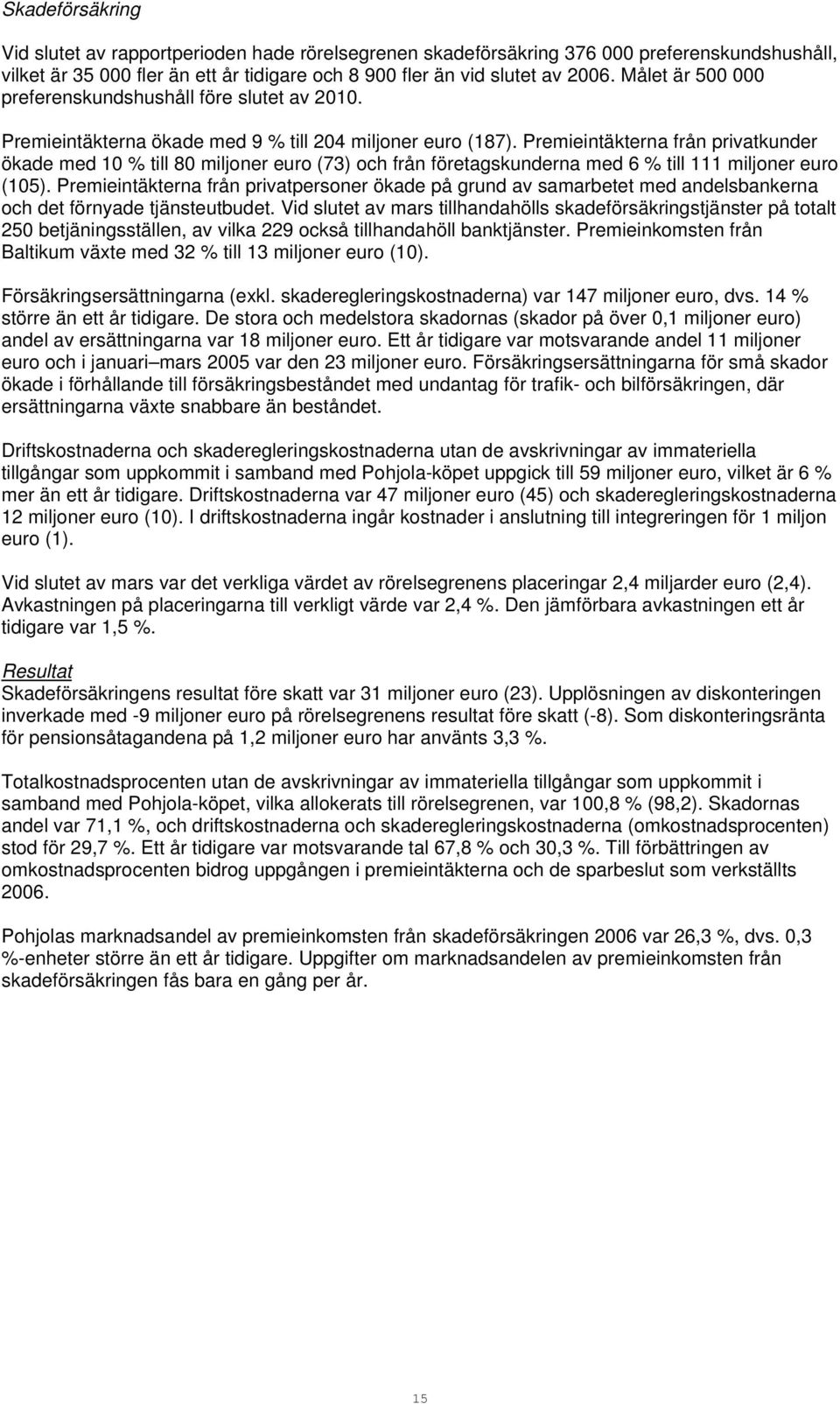 Premieintäkterna från privatkunder ökade med 10 till 80 miljoner euro (73) och från företagskunderna med 6 till 111 miljoner euro (105).