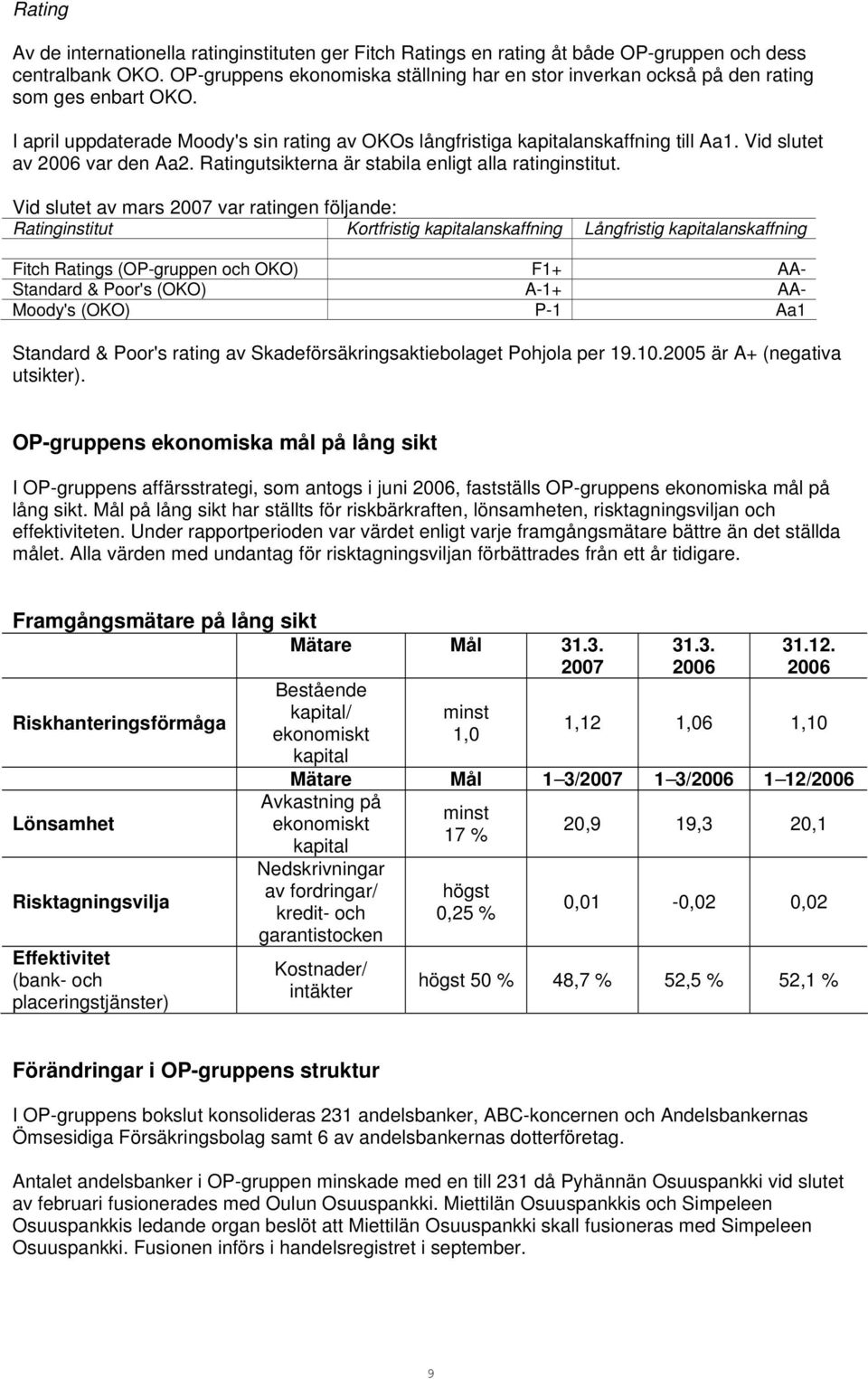 Vid slutet av var den Aa2. Ratingutsikterna är stabila enligt alla ratinginstitut.