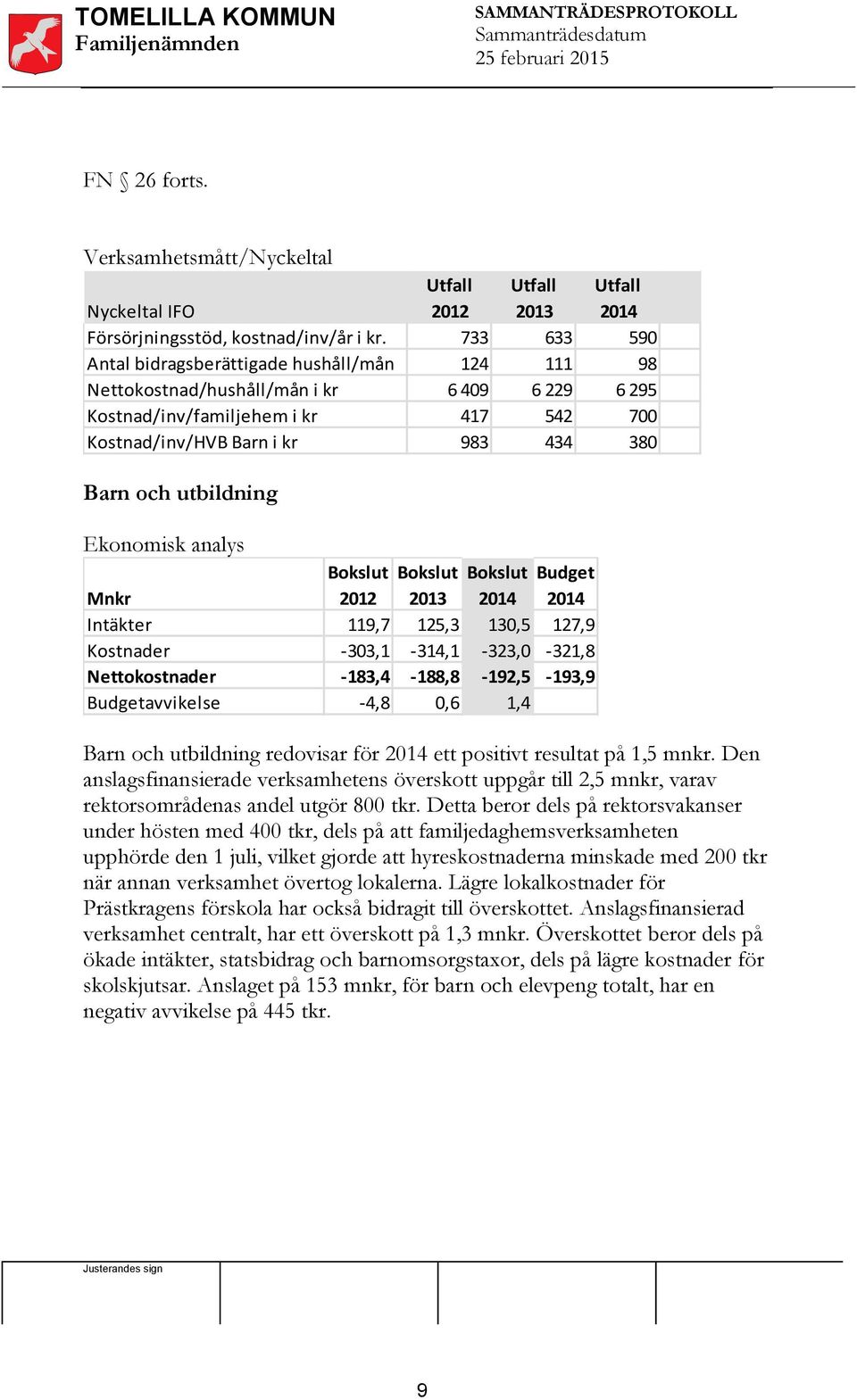 2014 590 98 6 295 700 380 Barn och utbildning Ekonomisk analys Mnkr Intäkter Kostnader Nettokostnader Budgetavvikelse Bokslut Bokslut Bokslut Budget 2012 2013 2014 2014 119,7 125,3 130,5