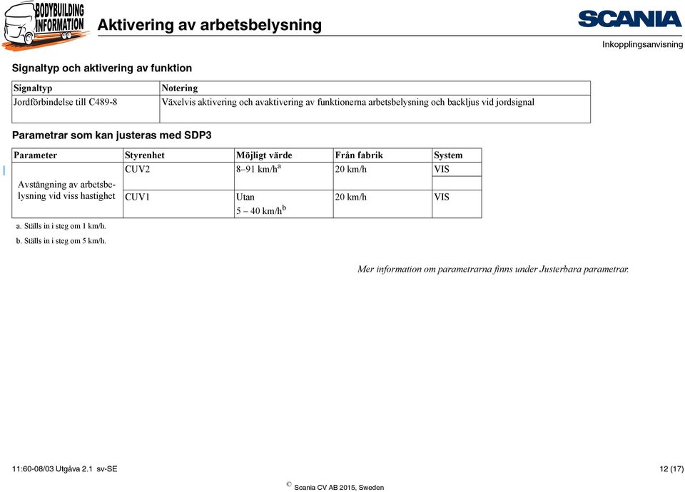 CUV2 8 91 km/h a 20 km/h VIS Avstängning av arbetsbelysning vid viss hastighet a. Ställs in i steg om 1 km/h. b.