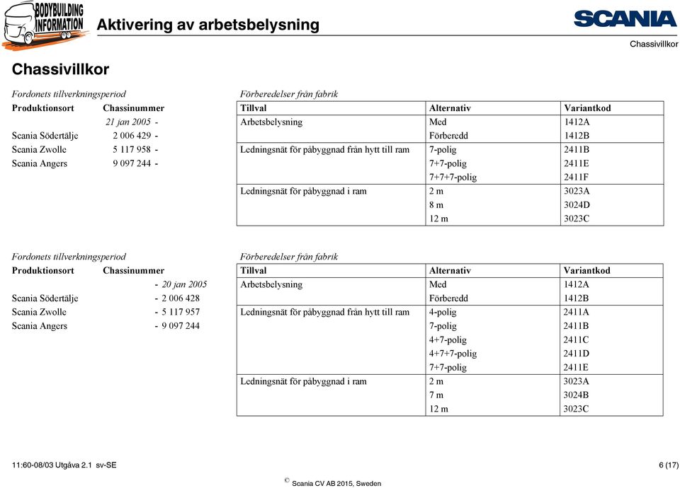 m 3023A 8 m 3024D 12 m 3023C Fordonets tillverkningsperiod Förberedelser från fabrik Produktionsort Chassinummer Tillval Alternativ Variantkod - 20 jan 2005 Arbetsbelysning Med 1412A Scania