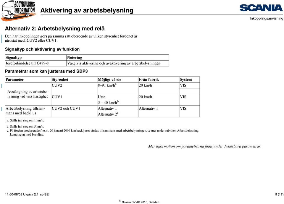 Möjligt värde Från fabrik System CUV2 8 91 km/h a 20 km/h VIS Avstängning av arbetsbelysning vid viss hastighet Arbetsbelysning tillsammans med backljus a. Ställs in i steg om 1 km/h.
