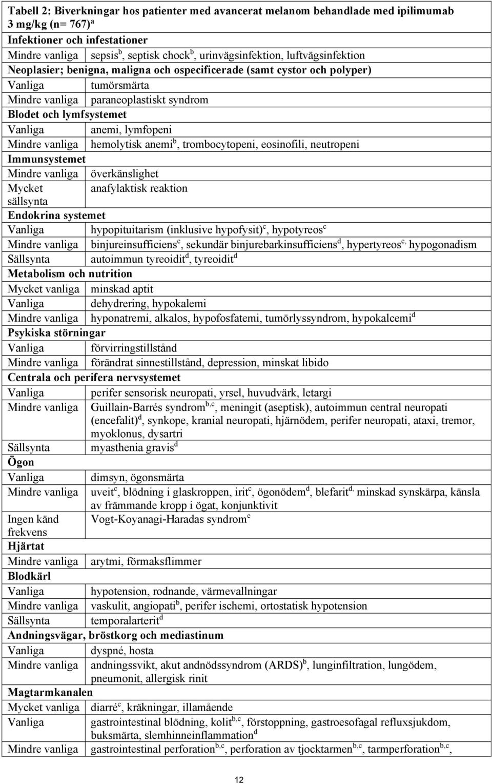 lymfopeni Mindre vanliga hemolytisk anemi b, trombocytopeni, eosinofili, neutropeni Immunsystemet Mindre vanliga överkänslighet Mycket anafylaktisk reaktion sällsynta Endokrina systemet Vanliga