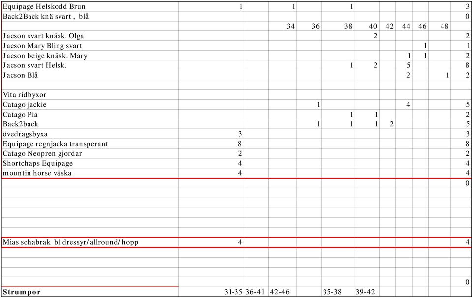 1 2 5 8 Jacson Blå 2 1 2 Vita ridbyxor Catago jackie 1 4 5 Catago Pia 1 1 2 Back2back 1 1 1 2 5 övedragsbyxa 3 3 Equipage