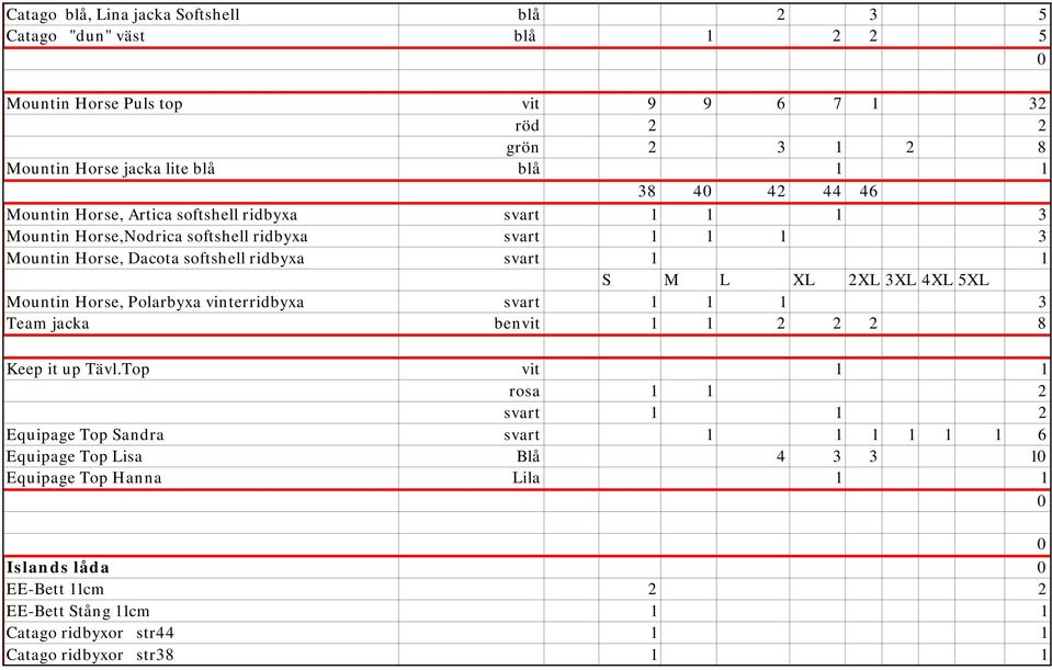 XL 2XL 3XL 4XL 5XL Mountin Horse, Polarbyxa vinterridbyxa svart 1 1 1 3 Team jacka benvit 1 1 2 2 2 8 Keep it up Tävl.