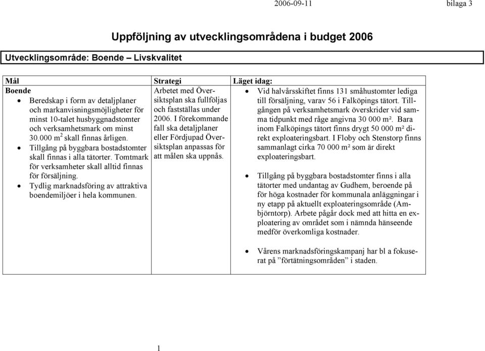 I förekommande fall ska detaljplaner eller Fördjupad Översiktsplan anpassas för skall finnas i alla tätorter. Tomtmark att målen ska uppnås. för verksamheter skall alltid finnas för försäljning.