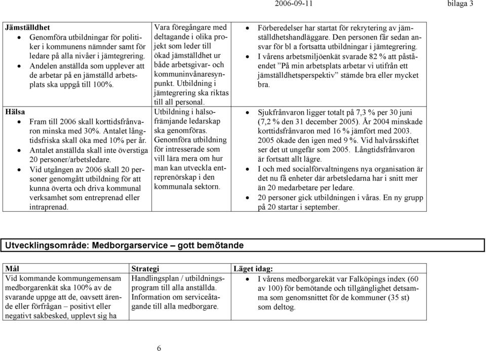 Antalet långtidsfriska skall öka med 10% per år. Antalet anställda skall inte överstiga 20 personer/arbetsledare.