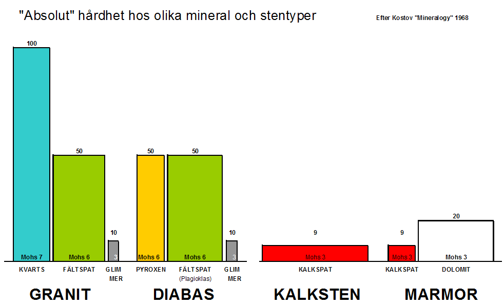 Hårdhet