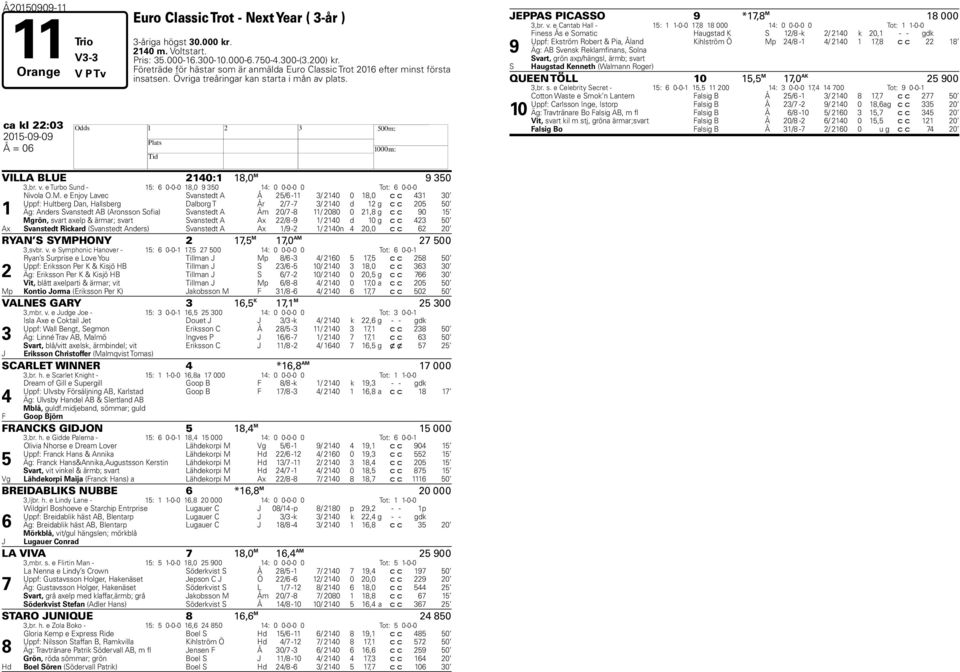 e Turbo Sund - 15: 6 0-0-0 18,0 9 350 14: 0 0-0-0 0 Tot: 6 0-0-0 Nivola O.M.