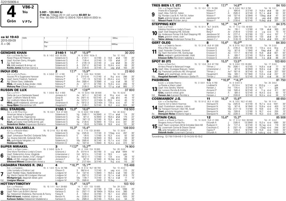 e Order By Fax - 15: 6 1-0-2 14,6 30 200 14: 6 0-0-0 18,0a 0 Tot: 12 1-0-2 1 Rutan Ping e Alf Palema Söderkvist S Å 21/4-1 4/ 2160 3 14,6 x x 130 20 Uppf: Korman Gerry, Alingsås Söderkvist S Å 11/6-4