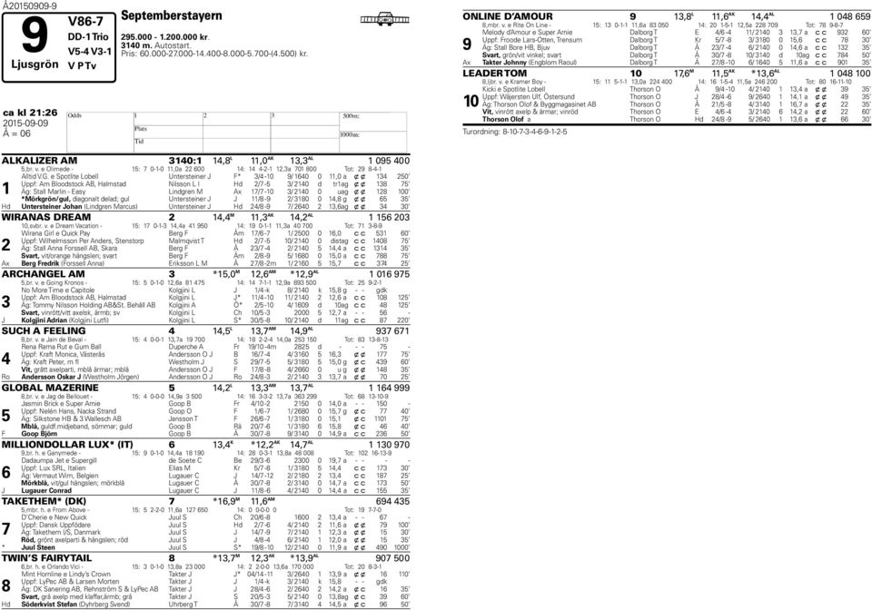 e Spotlite Lobell Untersteiner J F* 3/4-10 9/ 1640 0 11,0 a x x 134 250 Uppf: Am Bloodstock AB, almstad Nilsson L I d 2/7-5 3/ 2140 d tr1 ag x x 138 75 Äg: Stall Marlin - Easy Lindgren M Ax 17/7-10