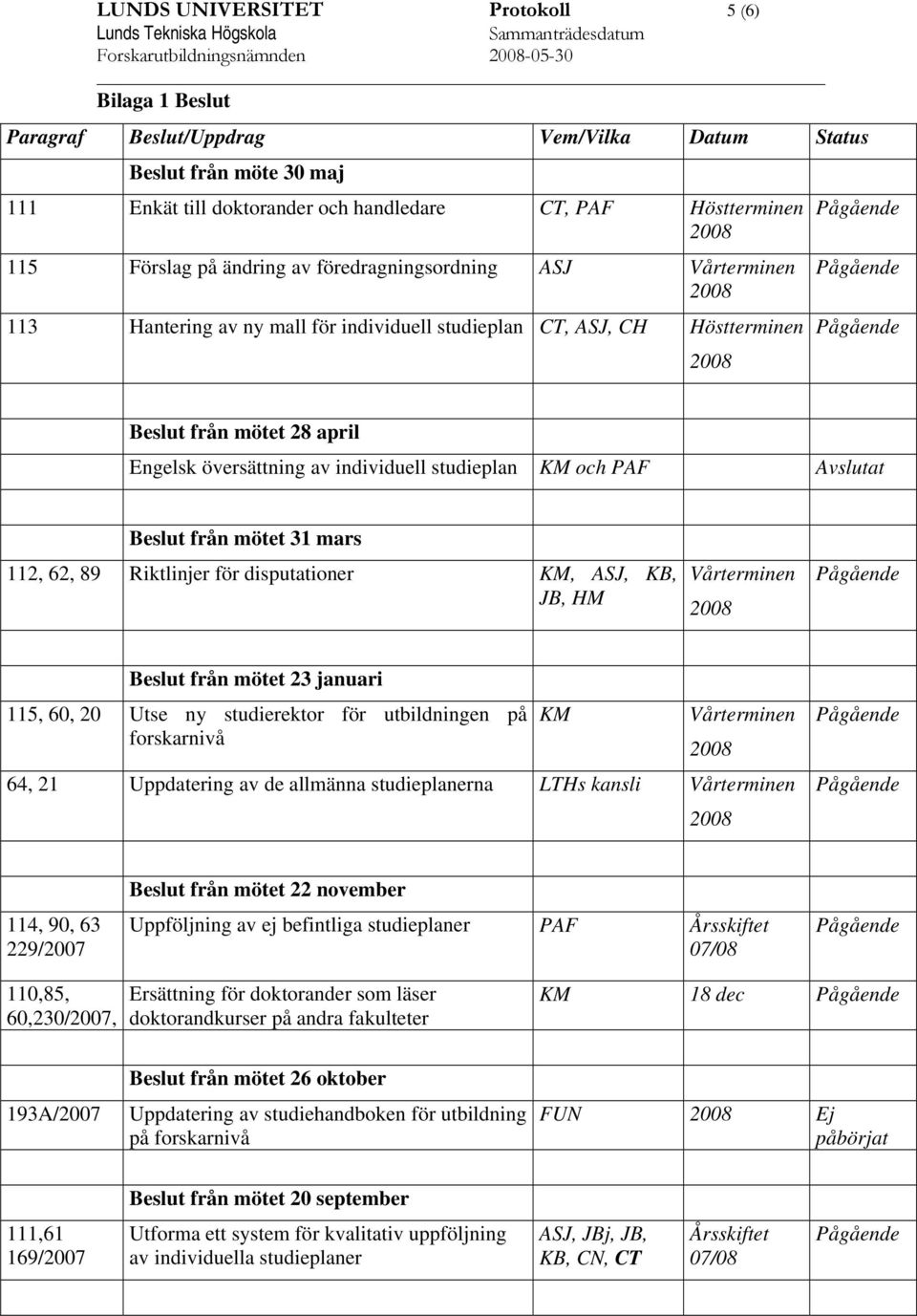 översättning av individuell studieplan KM och PAF Avslutat Beslut från mötet 31 mars 112, 62, 89 Riktlinjer för disputationer KM, ASJ, KB, JB, HM Vårterminen Beslut från mötet 23 januari 115, 60, 20