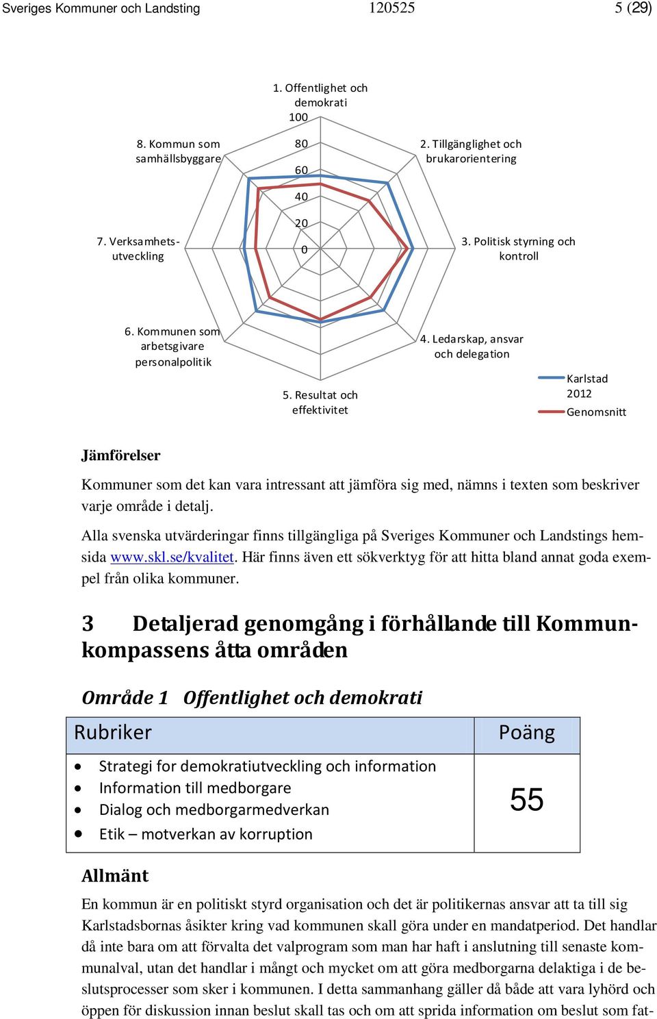 Ledarskap, ansvar och delegation Karlstad 2012 Genomsnitt Jämförelser Kommuner som det kan vara intressant att jämföra sig med, nämns i texten som beskriver varje område i detalj.