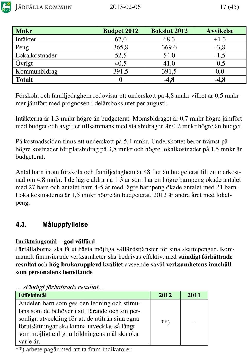 Momsbidraget är 0,7 mnkr högre jämfört med budget och avgifter tillsammans med statsbidragen är 0,2 mnkr högre än budget. På kostnadssidan finns ett underskott på 5,4 mnkr.