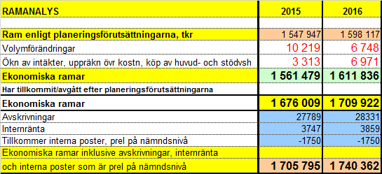 Nämnden för Förskola & Grundskola socioekonomiska faktorer och måluppfyllelse per skola i kommunal och fristående verksamhet.