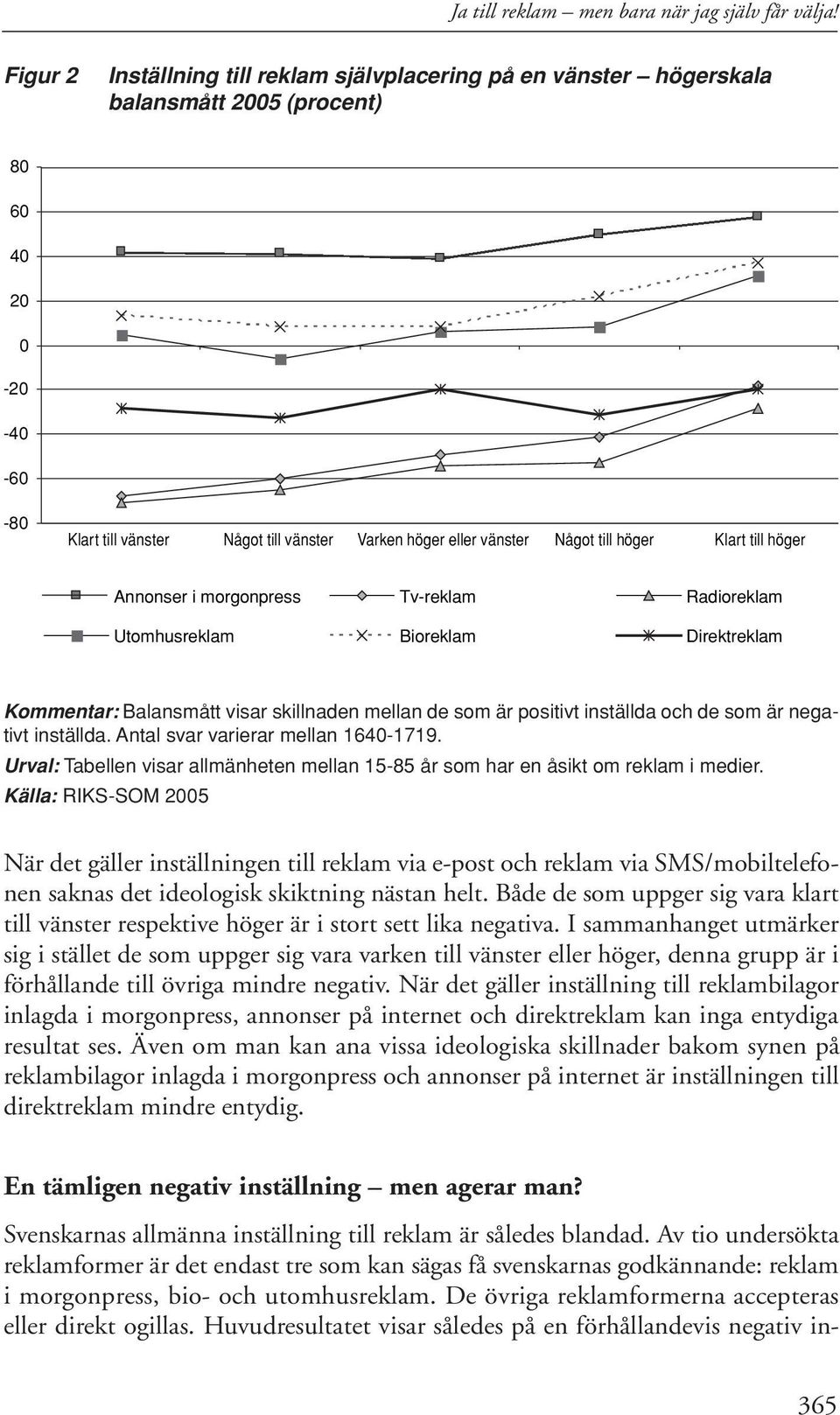 till höger Klart till höger Annonser i morgonpress Tv-reklam Radioreklam Utomhusreklam Bioreklam Direktreklam Kommentar: Balansmått visar skillnaden mellan de som är positivt inställda och de som är