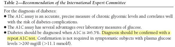 År 2009 föreslog American Diabetes Association