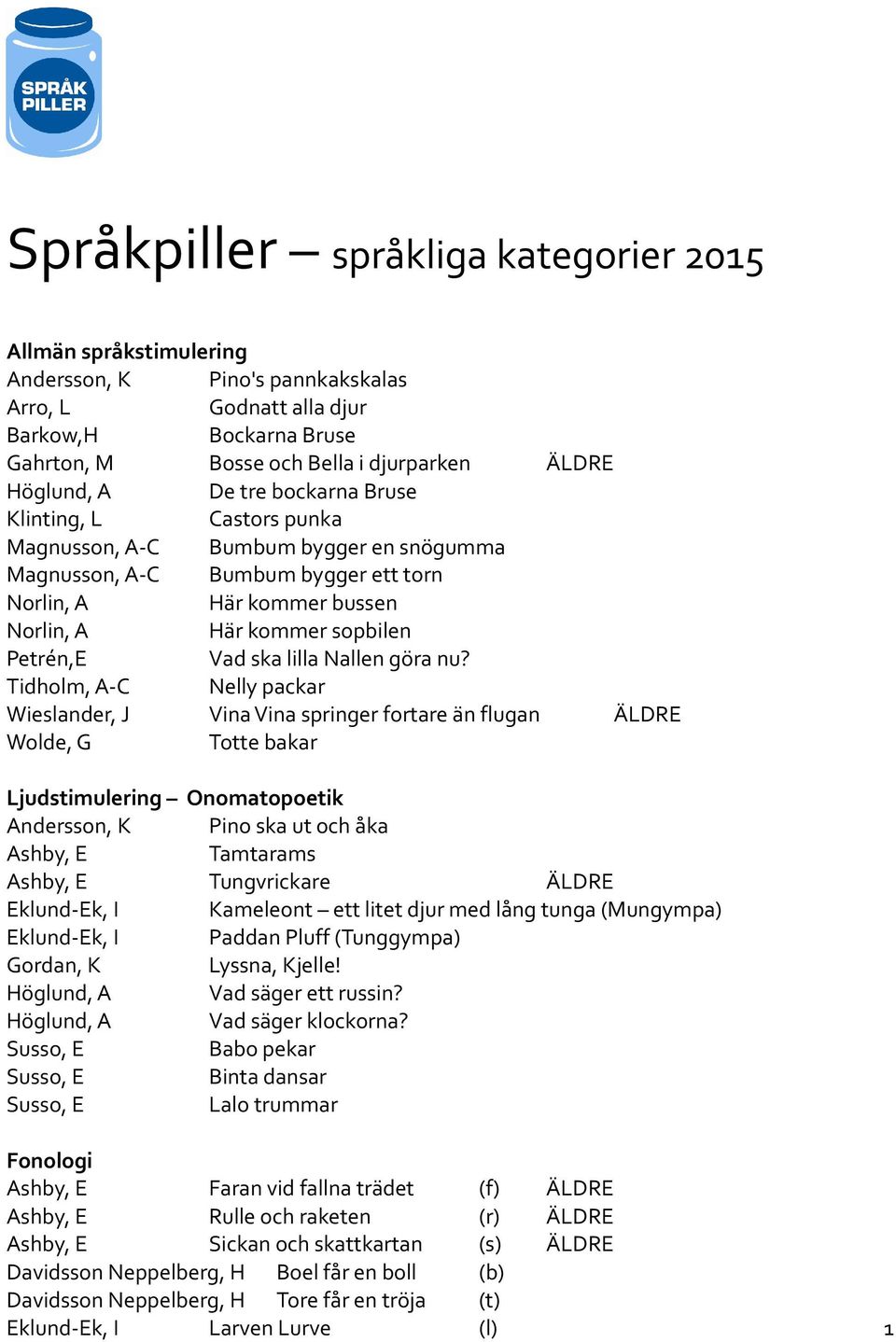 Nelly packar Wieslander, J Vina Vina springer fortare än flugan ÄLDRE Wolde, G Totte bakar Ljudstimulering Onomatopoetik Andersson, K Pino ska ut och åka Tamtarams Tungvrickare ÄLDRE Eklund-Ek, I