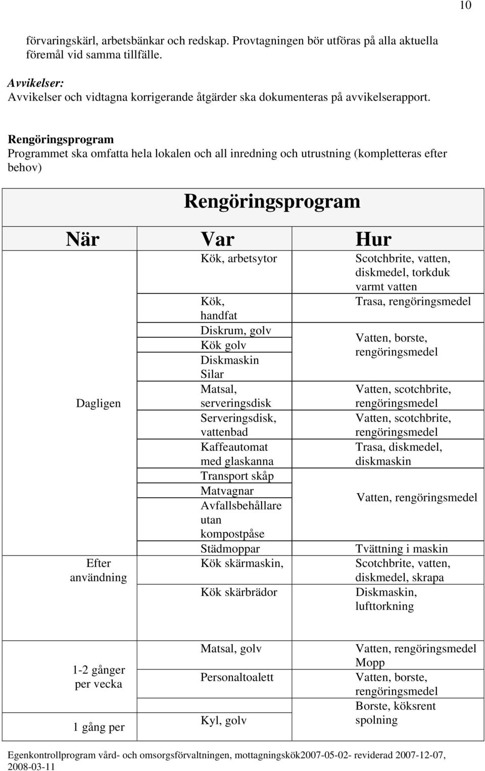 Rengöringsprogram Programmet ska omfatta hela lokalen och all inredning och utrustning (kompletteras efter behov) Rengöringsprogram När Var Hur Dagligen Efter användning Kök, arbetsytor Kök, handfat