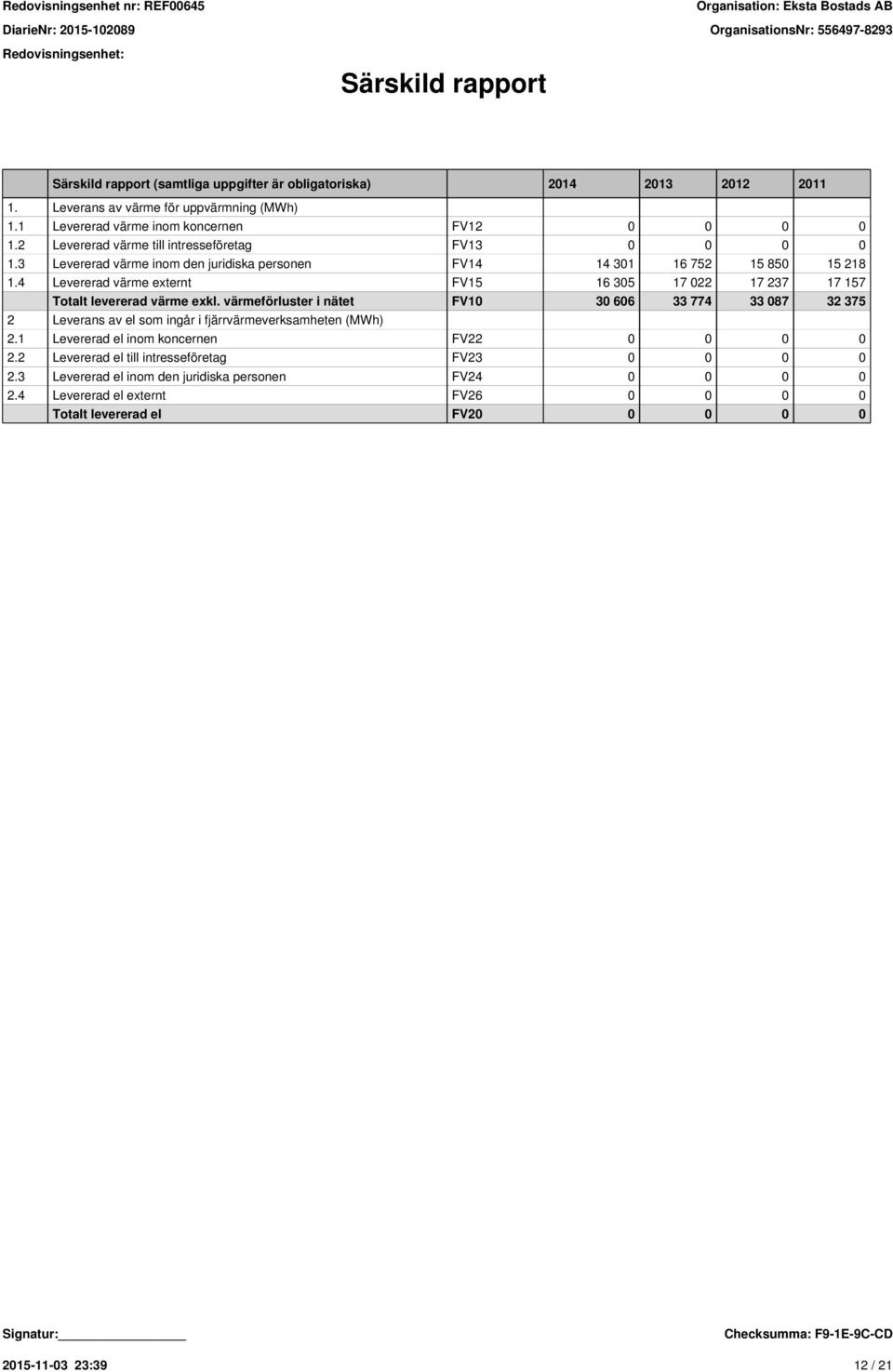 4 Levererad värme externt FV15 16 305 17 022 17 237 17 157 Totalt levererad värme exkl.