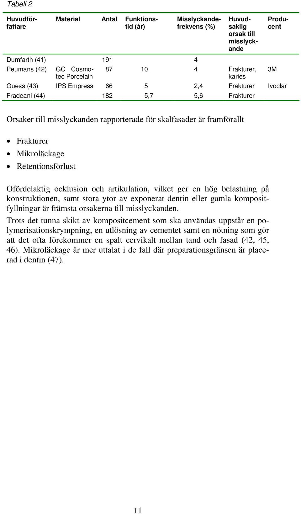 Retentionsförlust Ofördelaktig ocklusion och artikulation, vilket ger en hög belastning på konstruktionen, samt stora ytor av exponerat dentin eller gamla kompositfyllningar är främsta orsakerna till