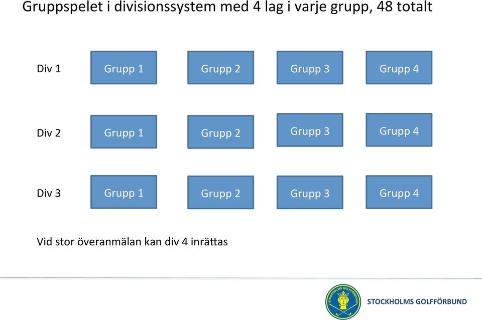 Grupp 1 Grupp 2 Grupp 3 Grupp 4 Div 3 Grupp 1 Grupp 2