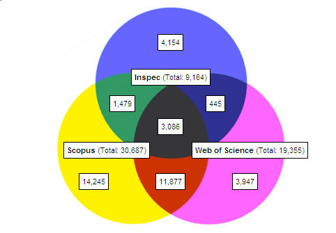 Number of journal titles: