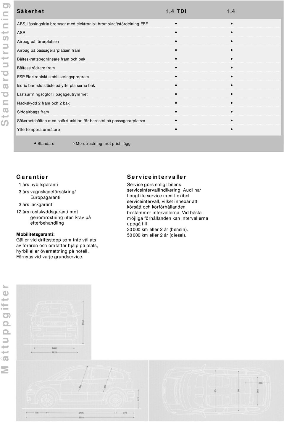 Säkerhetsbälten med spärrfunktion för barnstol på passagerarplatser Yttertemperaturmätare Standard Merutrustning mot pristillägg Garantier 1 års nybilsgaranti 3 års vagnskadeförsäkring/ Europagaranti